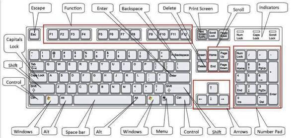 Một số Phím Tắt Trong Word 2010-2016