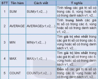 Công cụ hỗ trợ tính toán