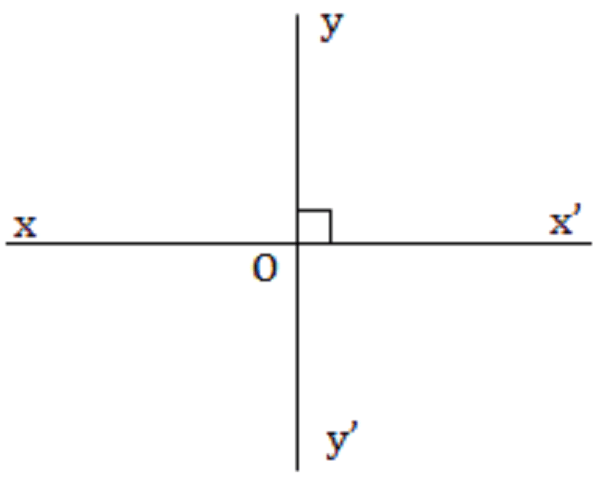 Bài tập hai đường thẳng vuông góc 