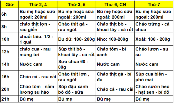 Lịch ăn dặm