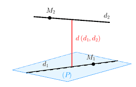 Tính khoảng cách giữa hai đường thẳng chéo nhau