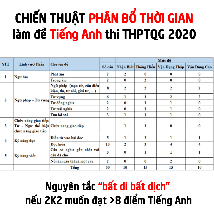 Đề thi thử THPTQG tiếng Anh trường Trần Phú 